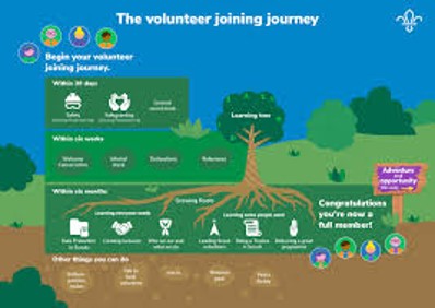 The Joining Journey